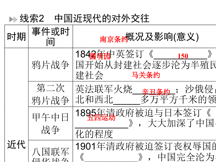 2019年中考历史总复习课件： 专题三　对外交往和民族关系_第4页