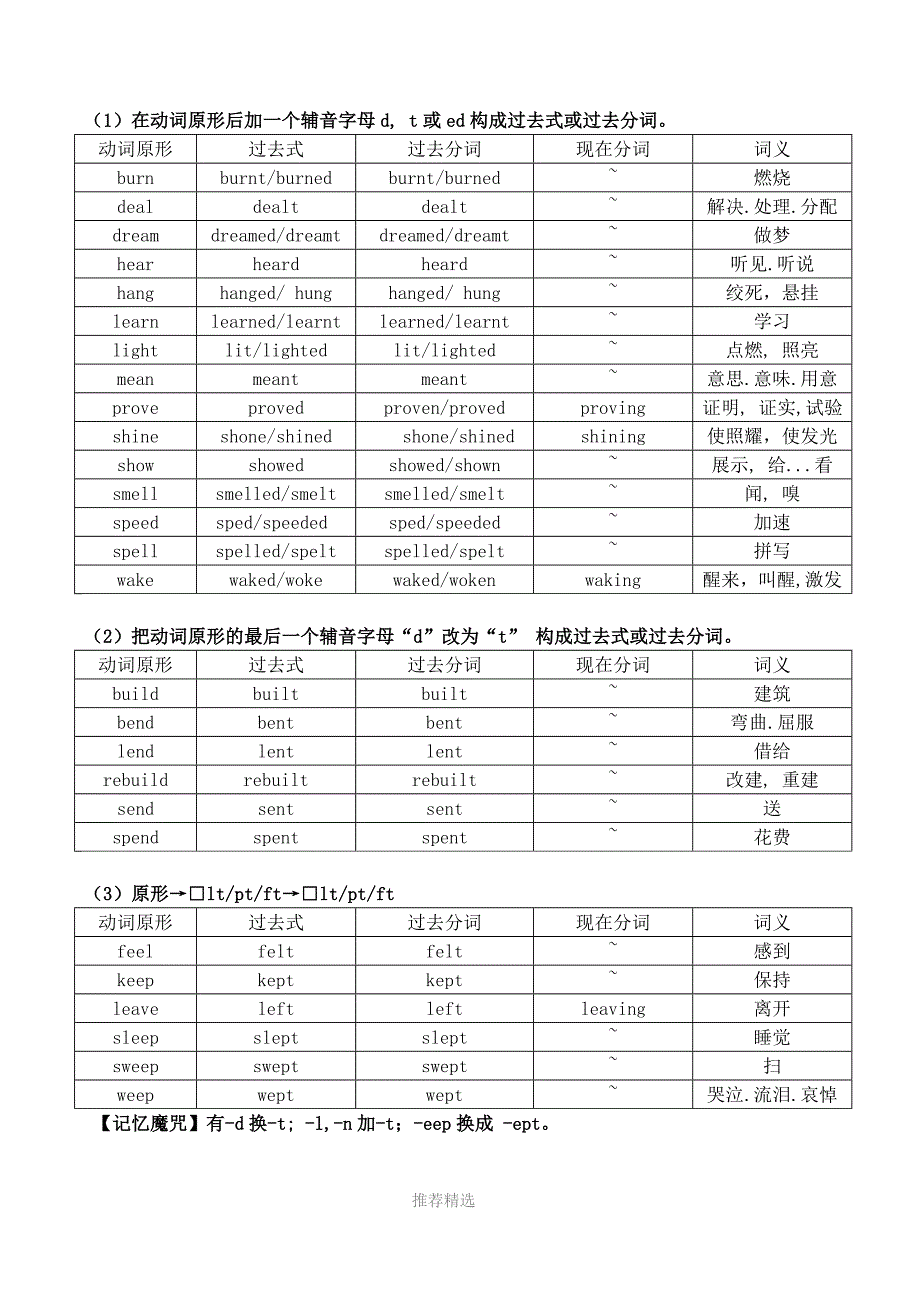 常用不规则动词表整理版Word版_第2页