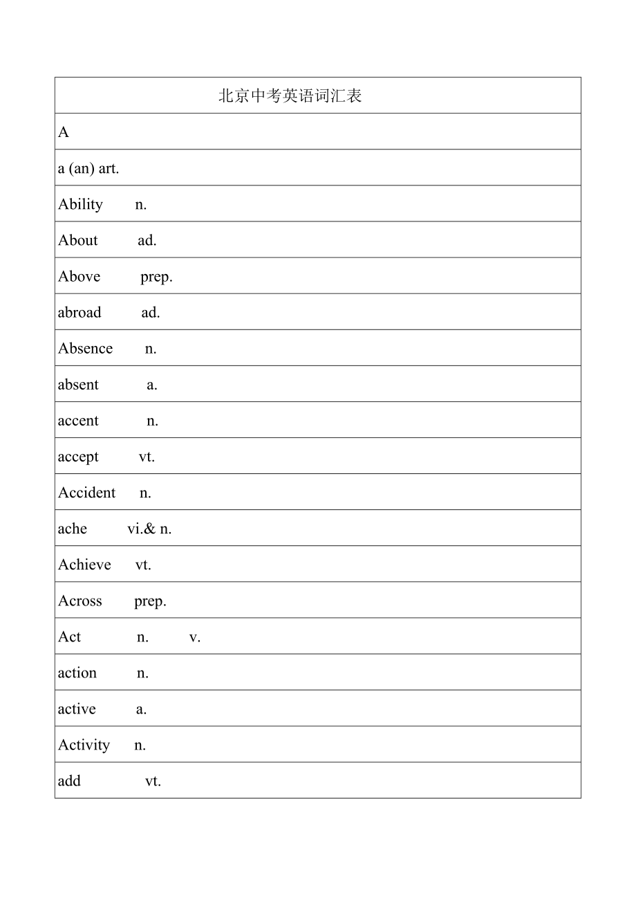 2013年北京中考英语要求的词汇_第1页