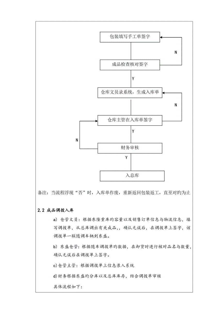 仓储管理新版制度_第3页