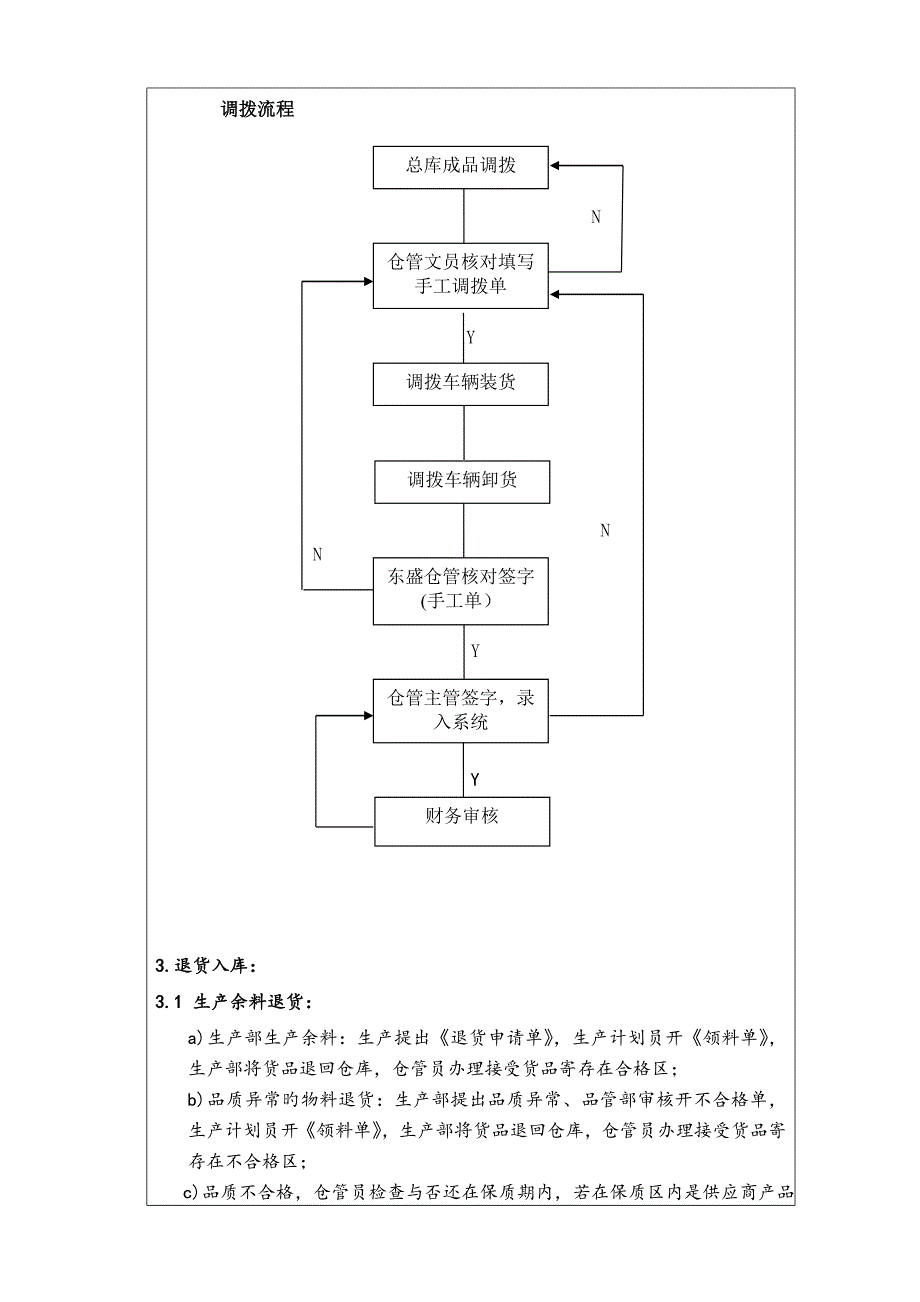 仓储管理新版制度_第4页