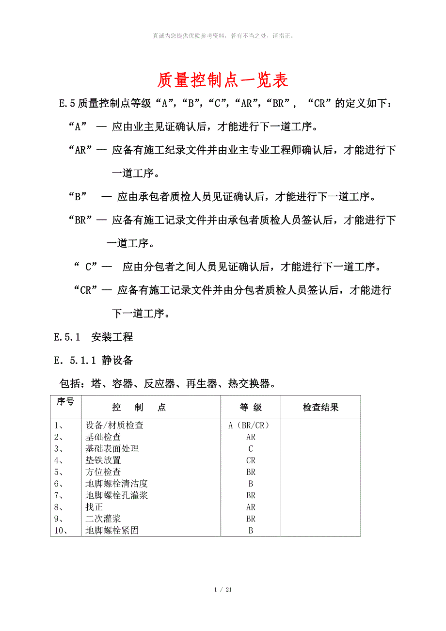 质量控制点一览表_第1页