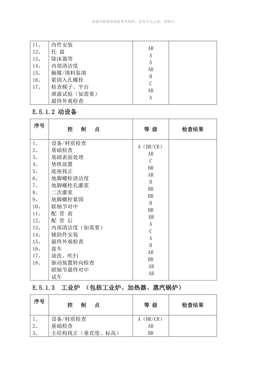 质量控制点一览表_第2页