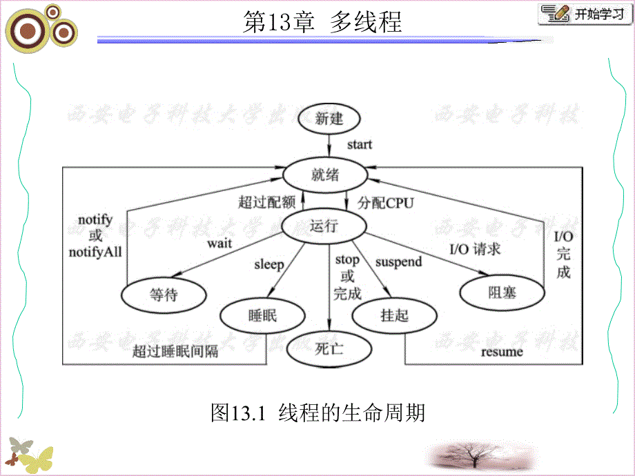 面向对象的程序设计-Java张白一第三版_第4页