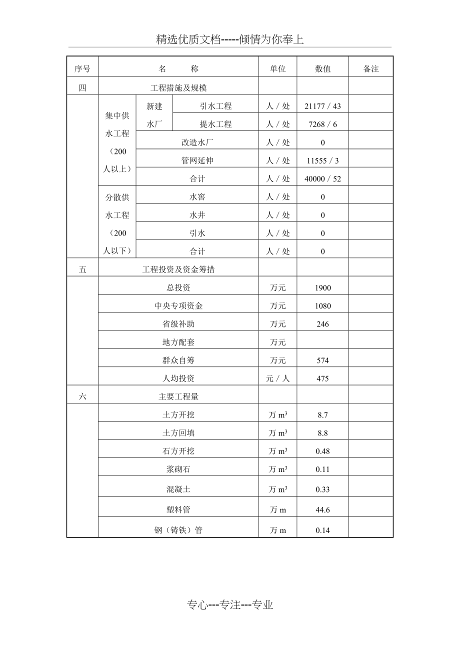 农村饮水安全工程项目实施方案(共85页)_第3页