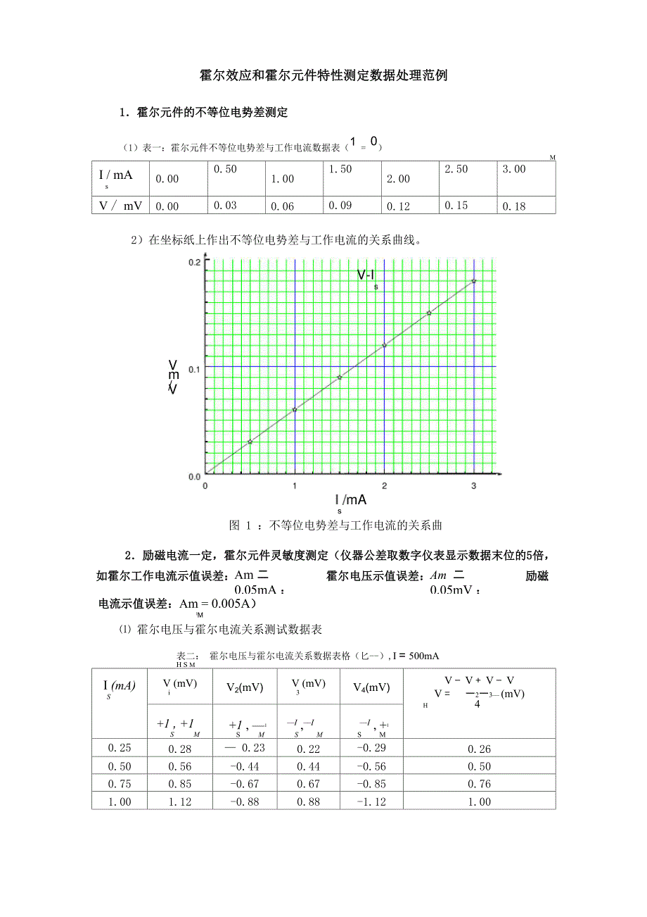霍尔效应与霍尔元件数据处理范例_第1页