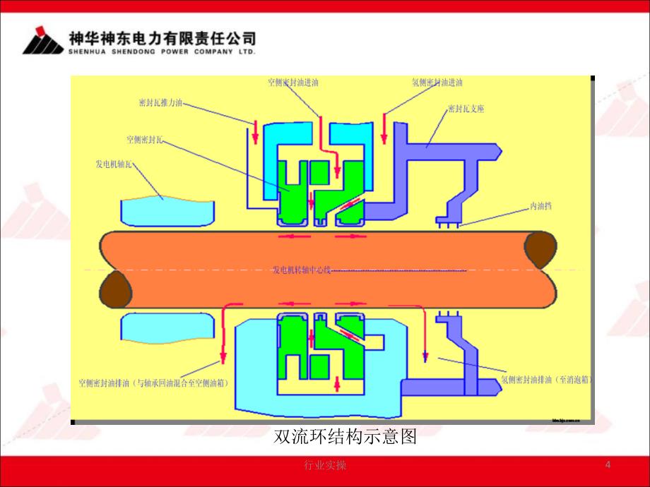 密封油系统研究特选_第4页