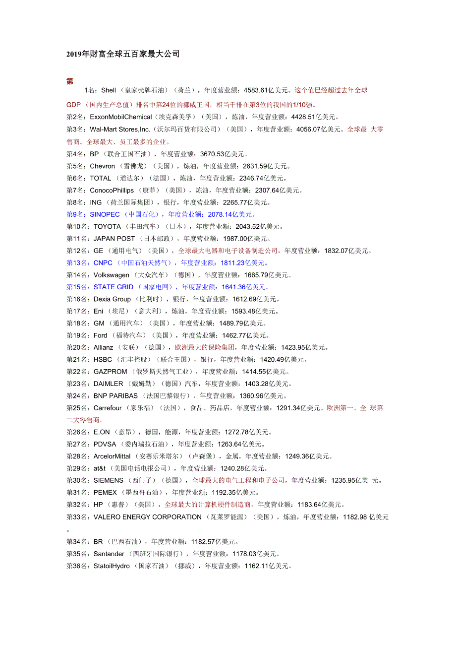 2019年财富全球五百家最大公司word精品文档13页_第1页