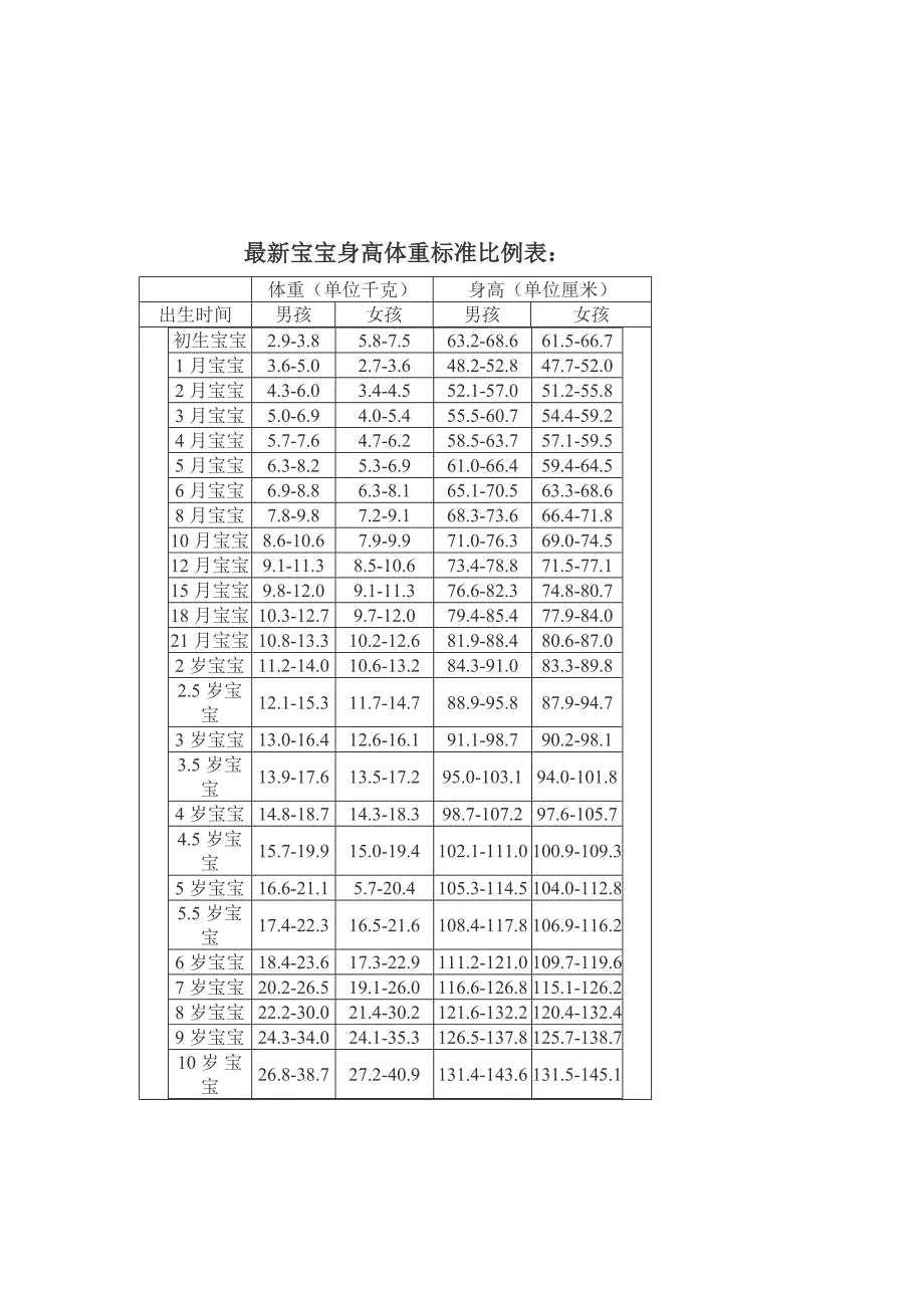 幼儿身高体重比例.doc_第2页