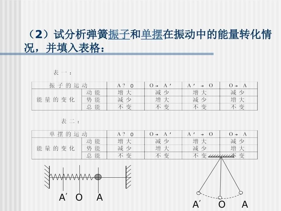 简谐运动的能量阻尼振动_第5页