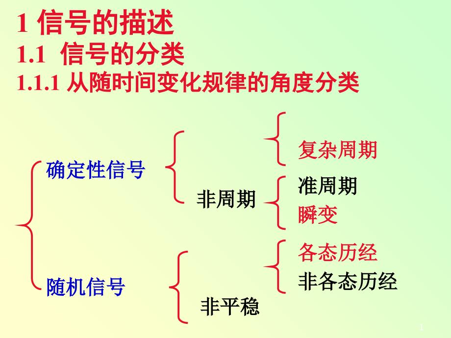 测试技术课件信号及其描述_第1页