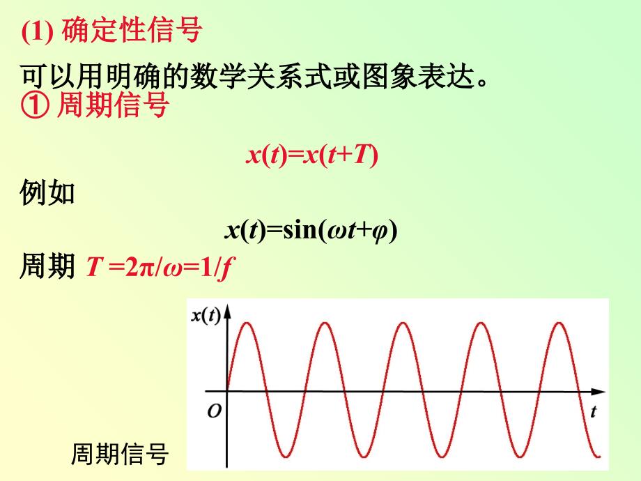 测试技术课件信号及其描述_第2页