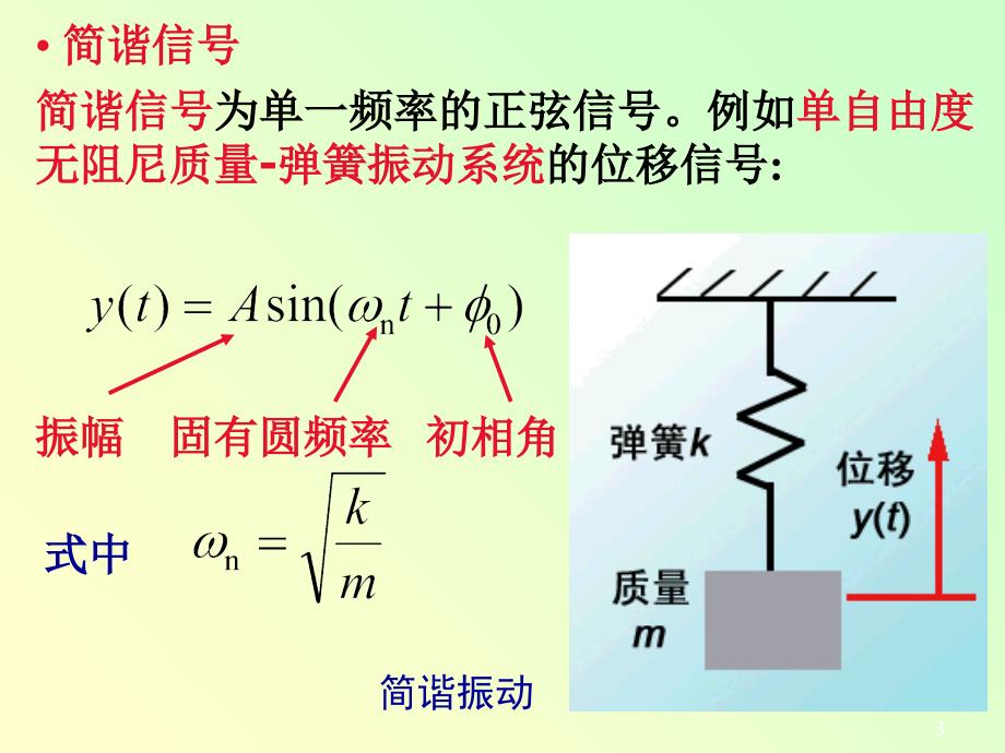 测试技术课件信号及其描述_第3页