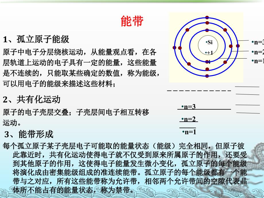 集成电路设计---常用半导体器_第3页