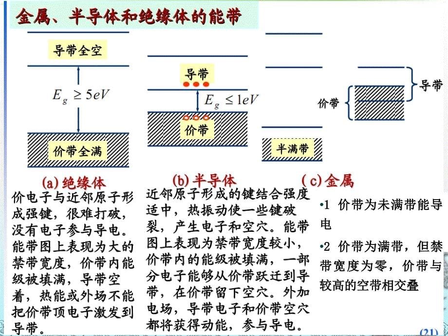 集成电路设计---常用半导体器_第5页