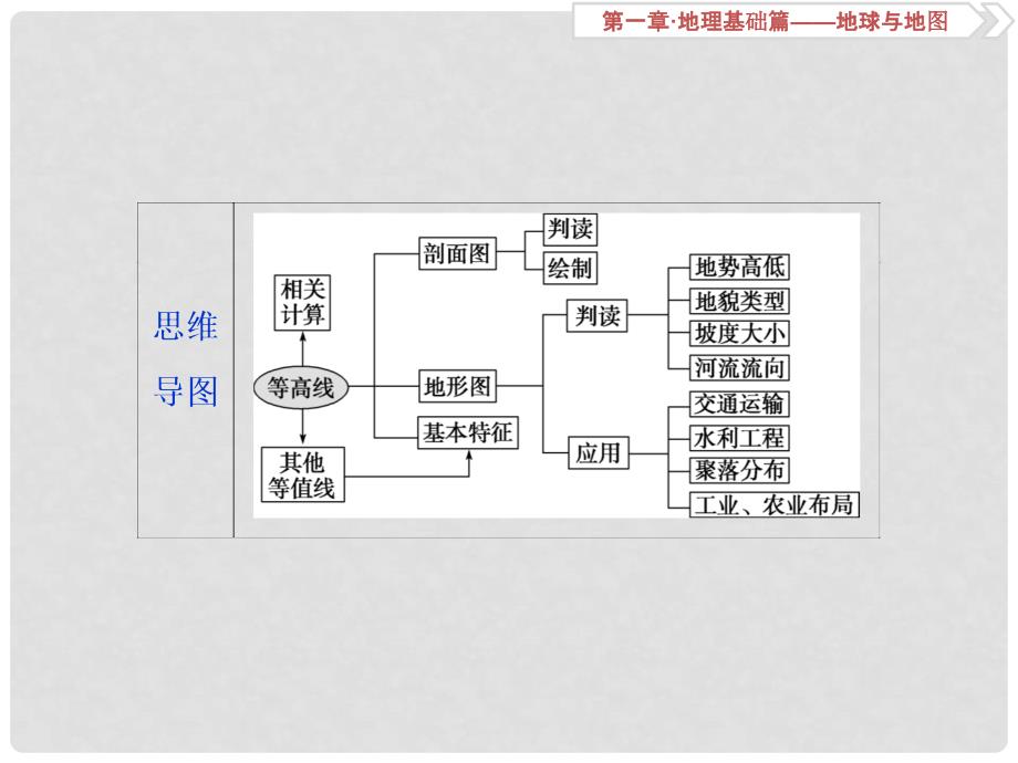 高考地理一轮复习 第1章 地理基础篇——地球与地图 第2讲 等高线地形图课件 新人教版_第3页