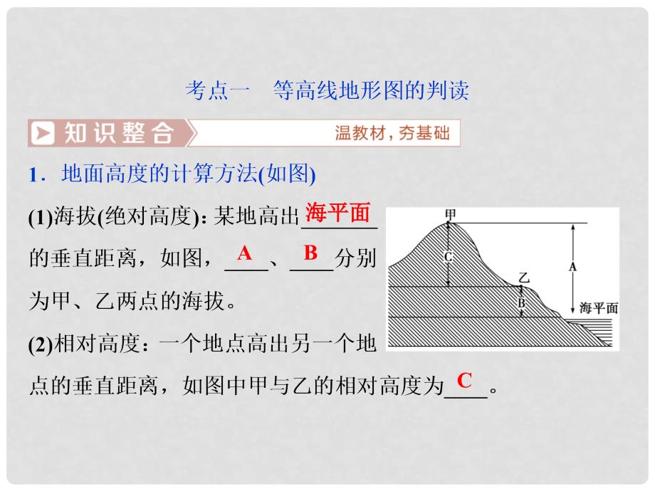 高考地理一轮复习 第1章 地理基础篇——地球与地图 第2讲 等高线地形图课件 新人教版_第4页