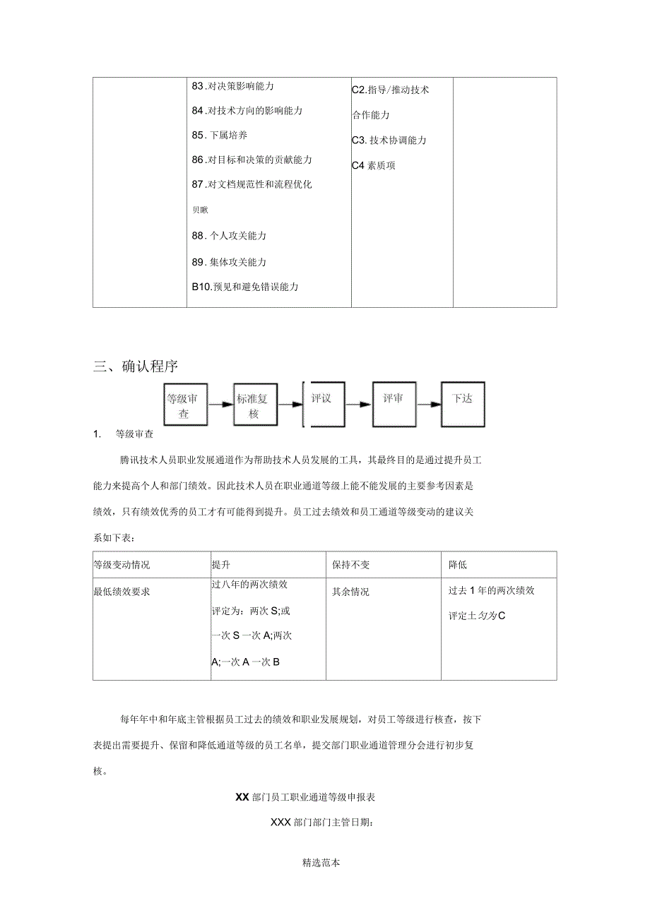 腾讯技术人员职业通道等级评定办法_第2页