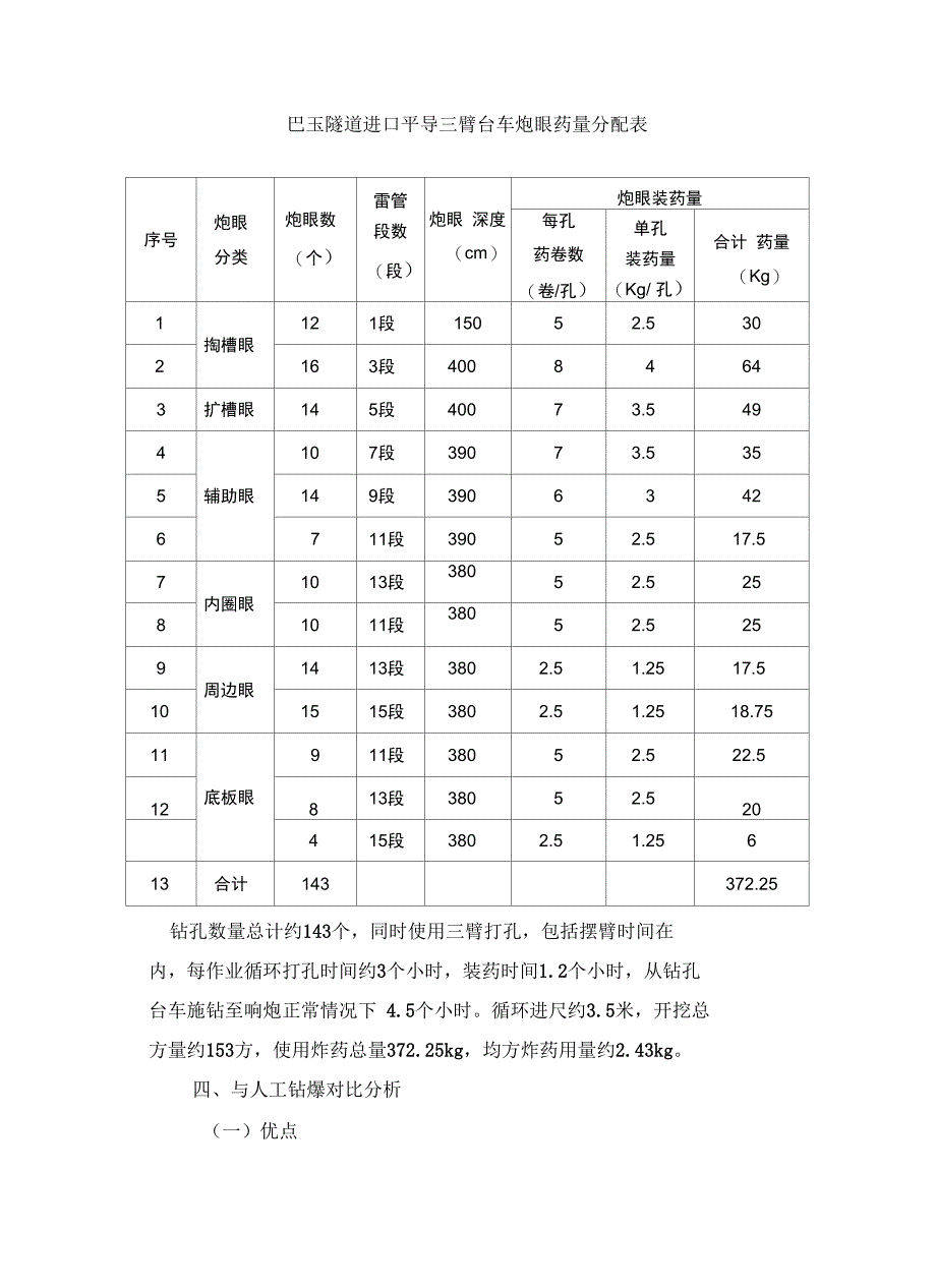 XL3D三臂凿岩台车施工工艺培训讲学_第4页