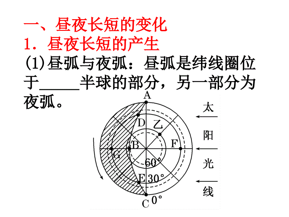 鲁教版高中地理必修一第一单元第3节地球公转的地理意义课件共30张PPT_第4页