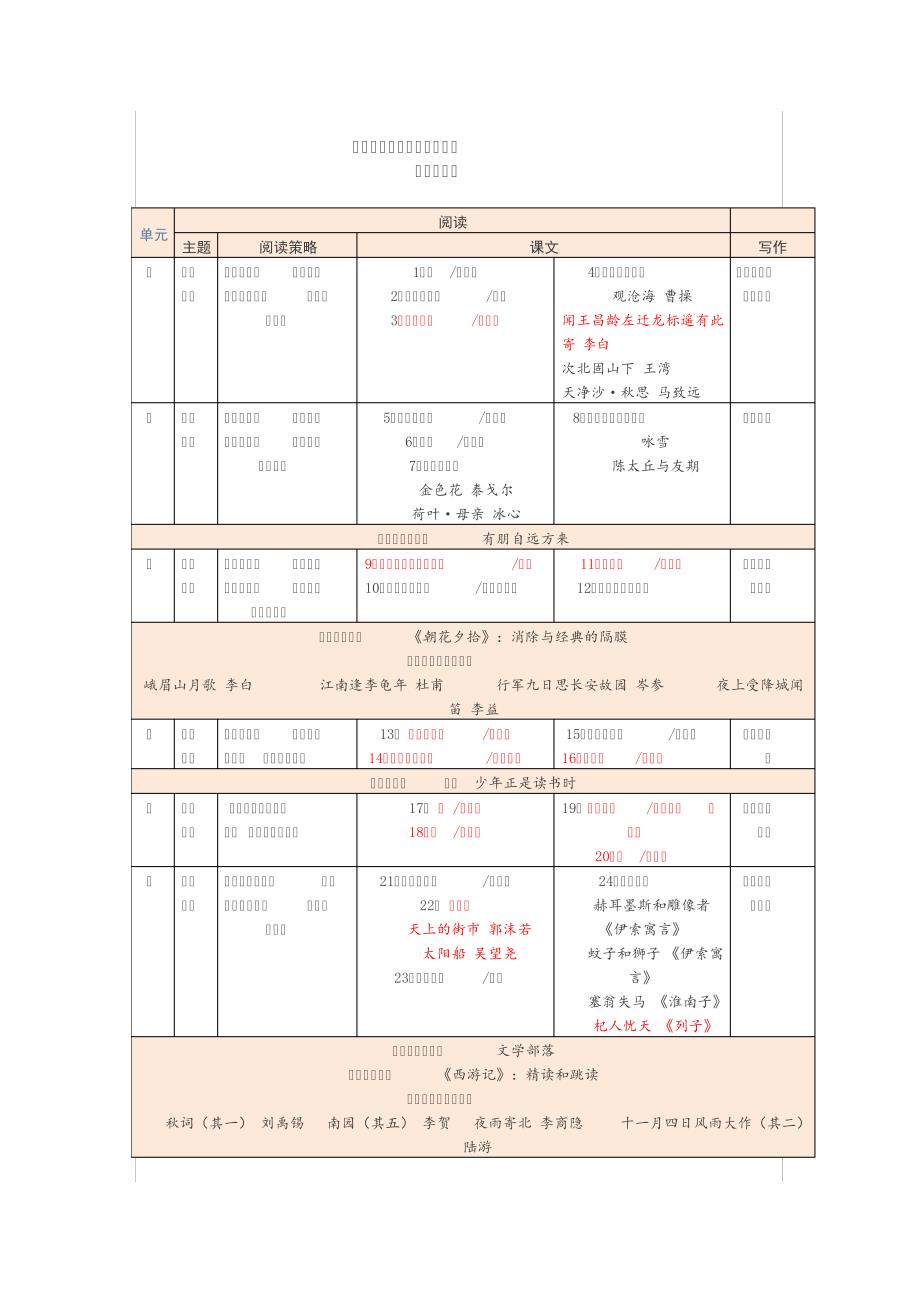 (完整word版)2016年秋人教版新版语文书七至九年级目录_第1页