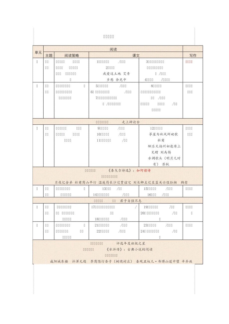 (完整word版)2016年秋人教版新版语文书七至九年级目录_第5页