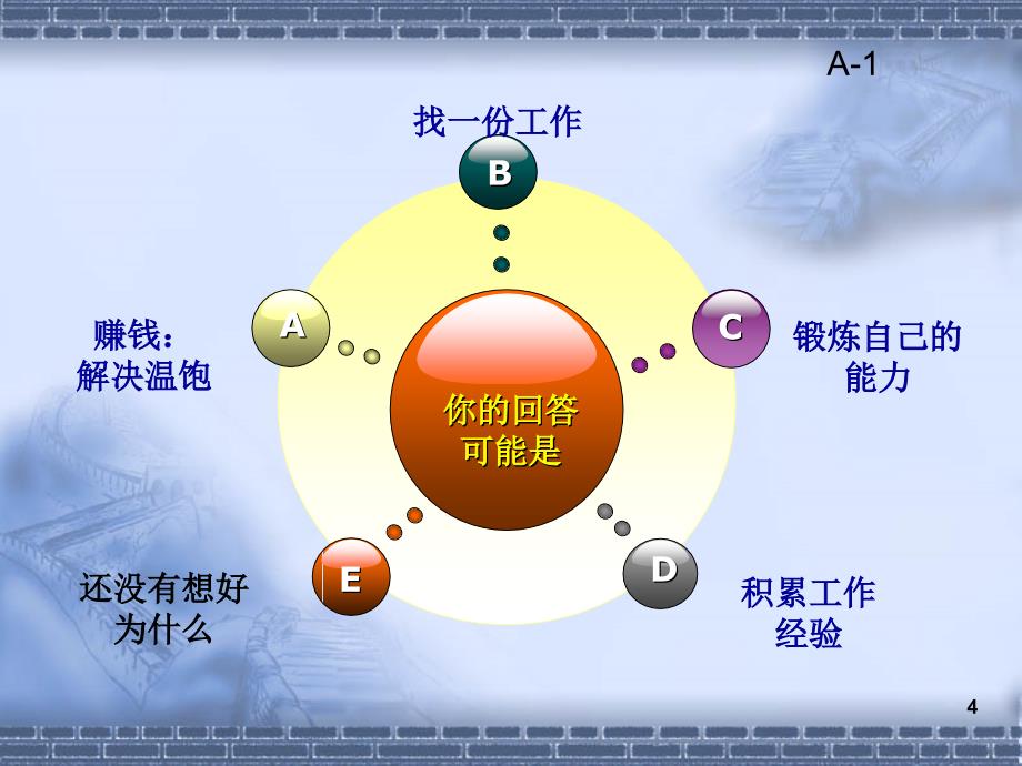 电销新人入职培训课件_第4页