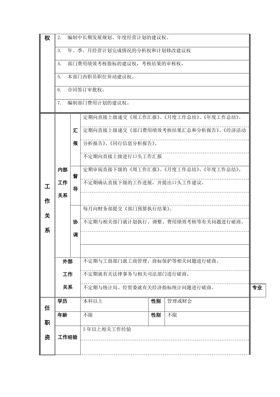 江动股份-企管计划部经理职位说明书_第2页