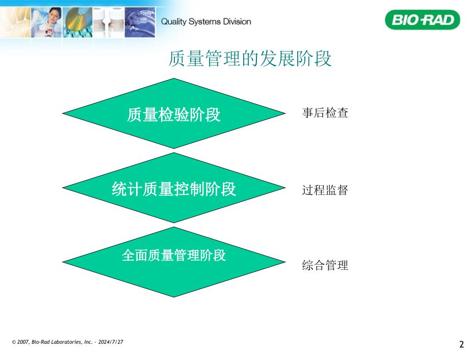 医学实验室全面质量管理讲课稿_第2页