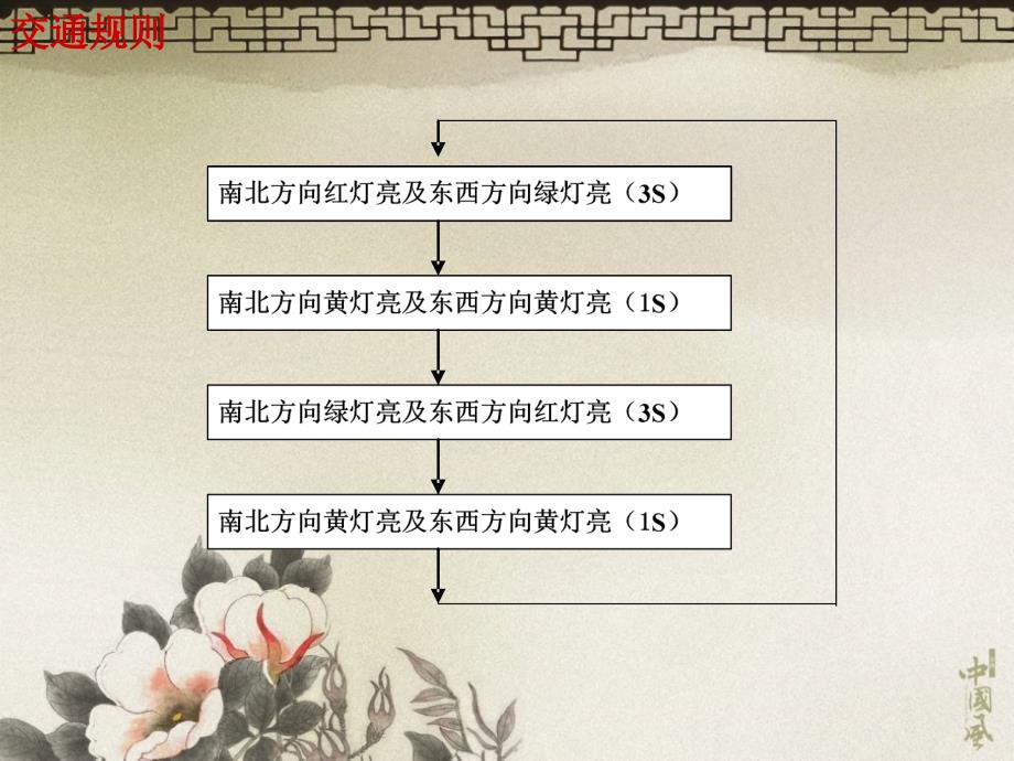 简易交通灯控制的PLD设计_第3页