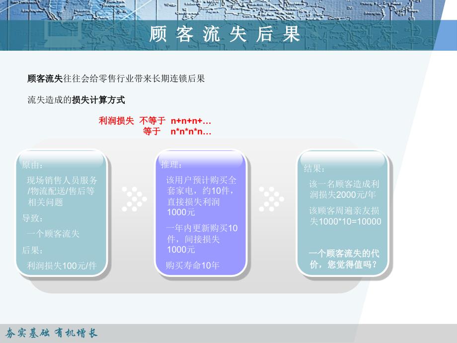 如何建立良好的顾客关系.ppt_第4页