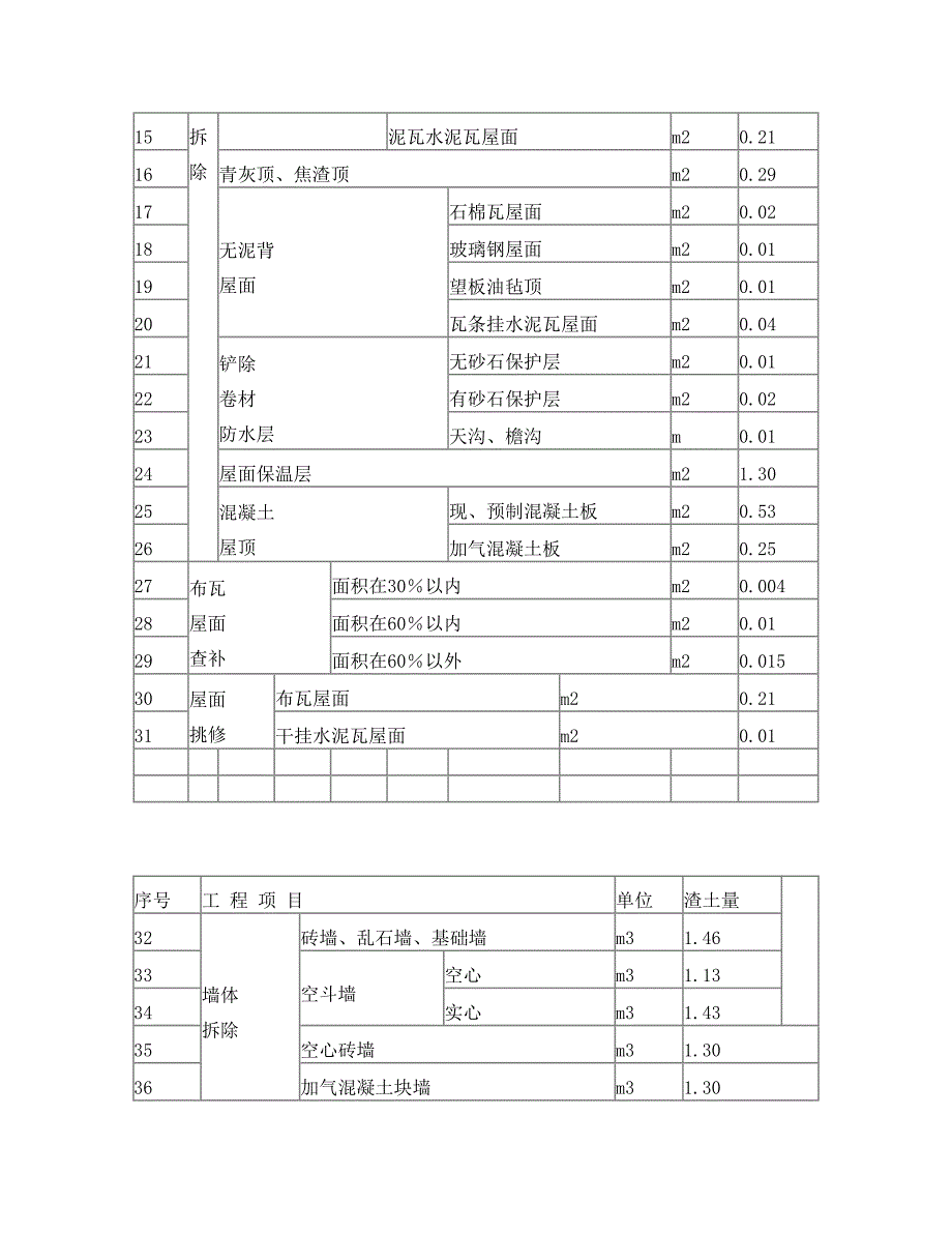 全国统一房屋修缮工程预算定额解答_第3页