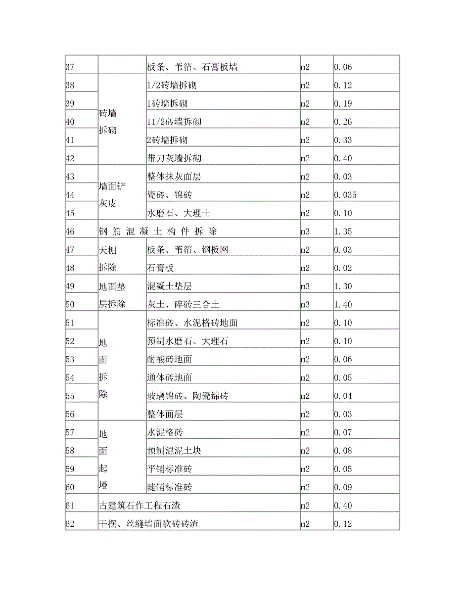 全国统一房屋修缮工程预算定额解答_第4页