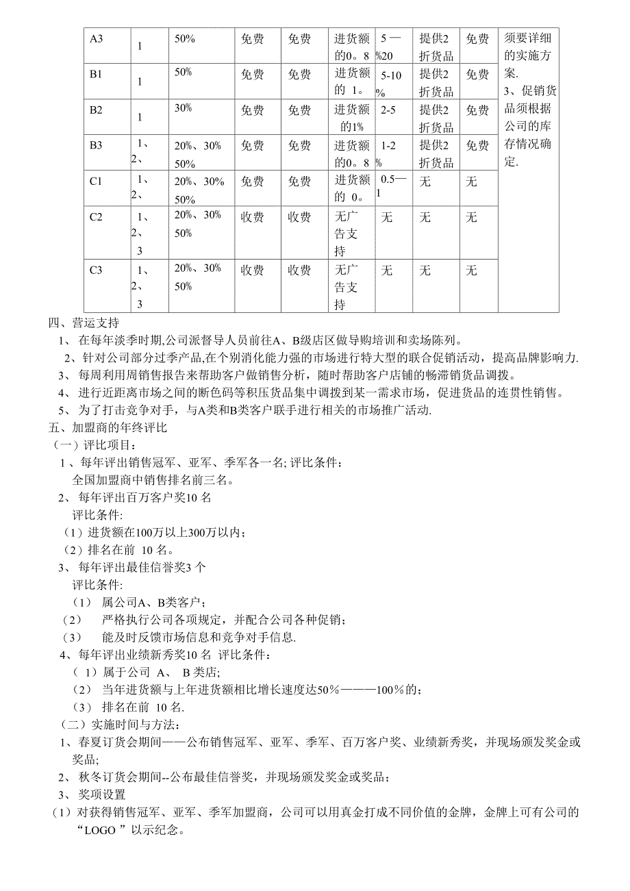 加盟商等级奖励制度(草案)_第4页