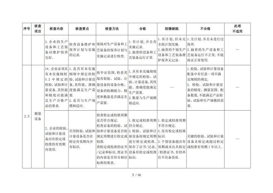 建筑钢管脚手架扣件产品生产许可证_第4页