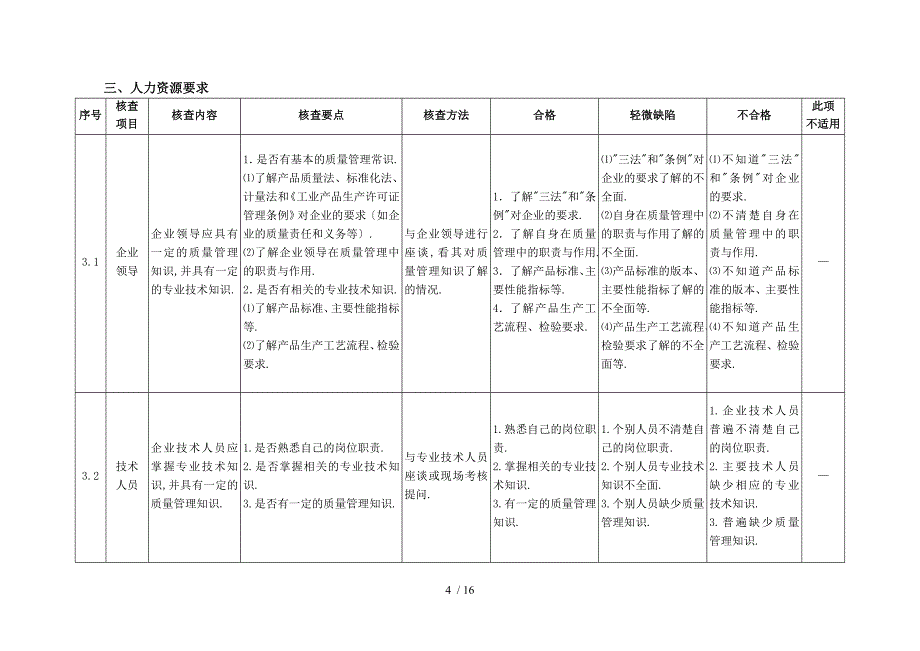 建筑钢管脚手架扣件产品生产许可证_第5页