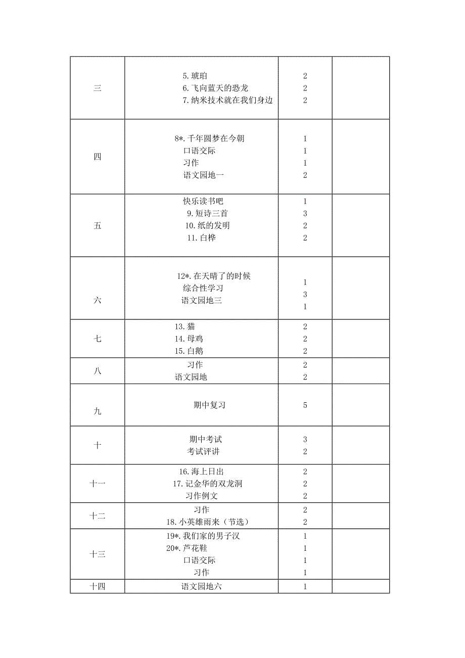 部编四年级下册语文教学计划.doc_第4页