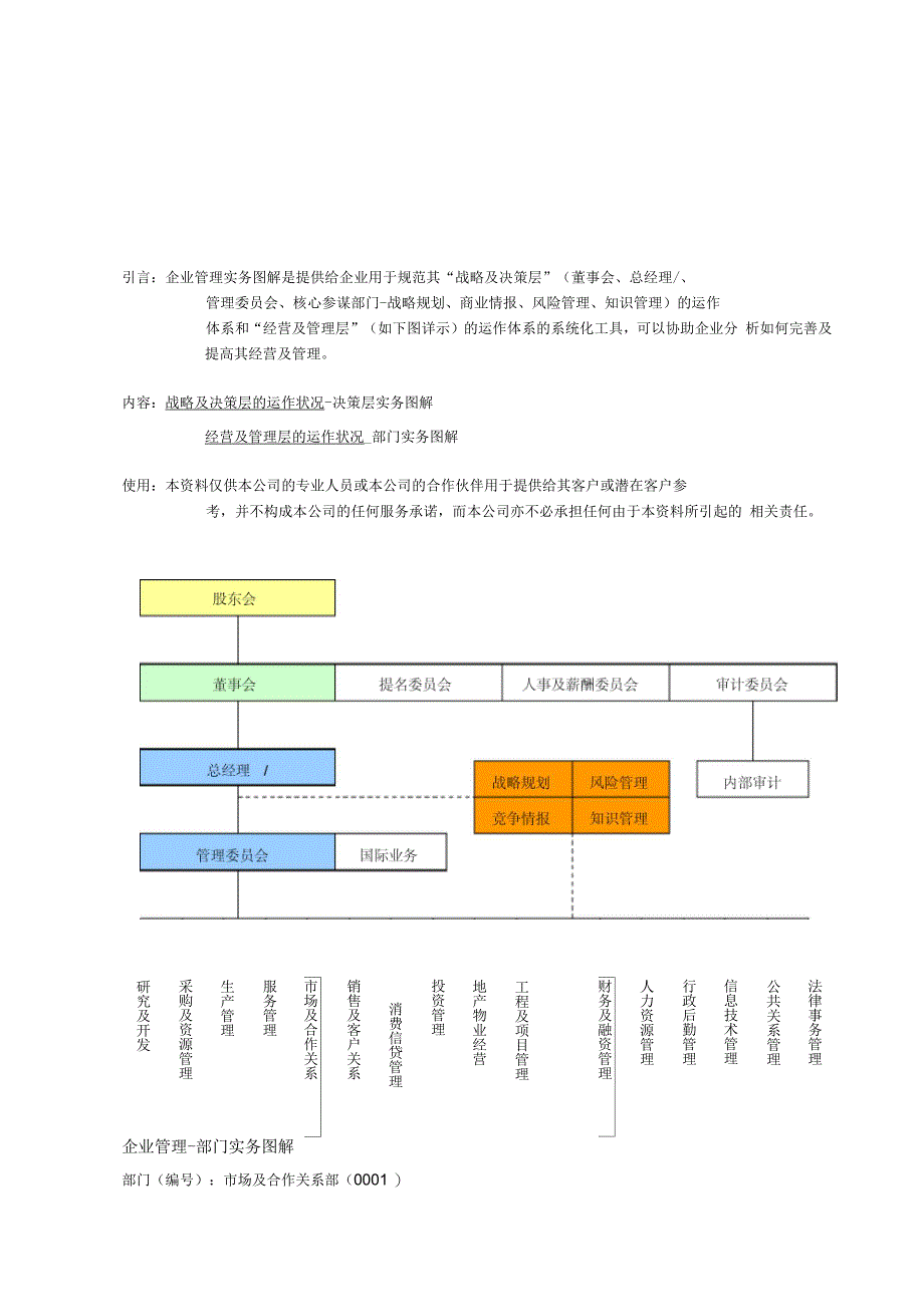 企业管理实务图解_第1页