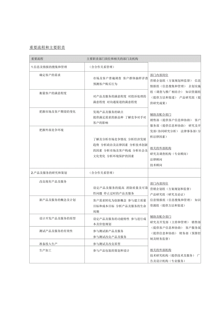 企业管理实务图解_第3页