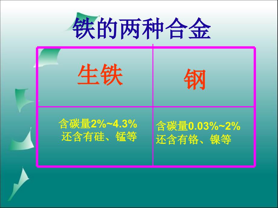 课题一金属材料第二课时课件_第3页