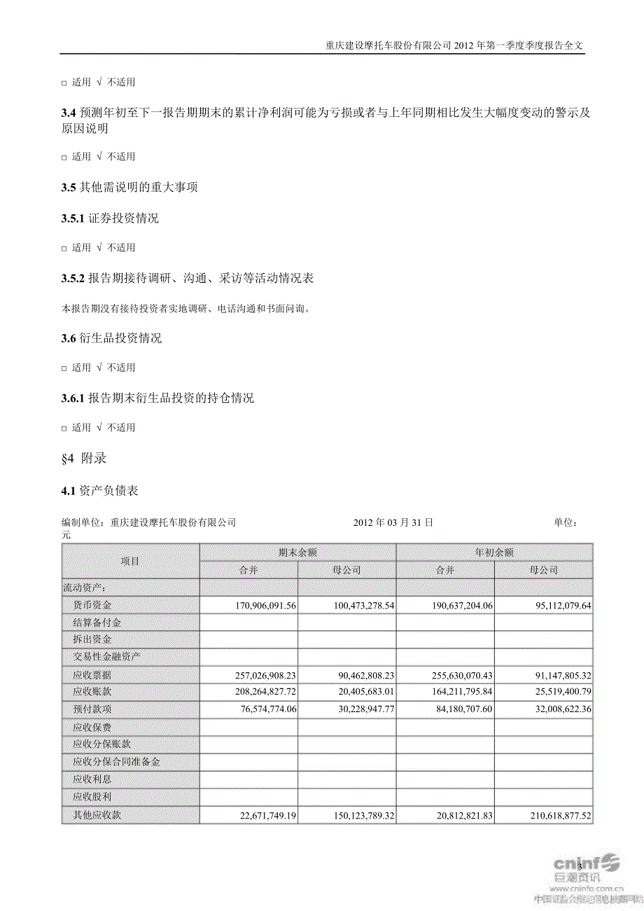 建 摩Ｂ：第一季度报告全文_第3页