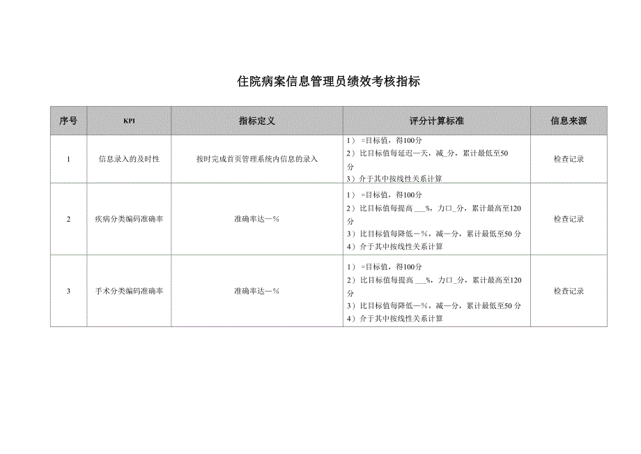 医院住院病案信息管理员绩效考核指标_第1页