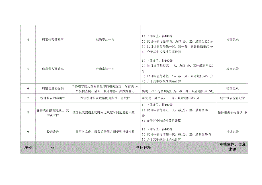 医院住院病案信息管理员绩效考核指标_第2页