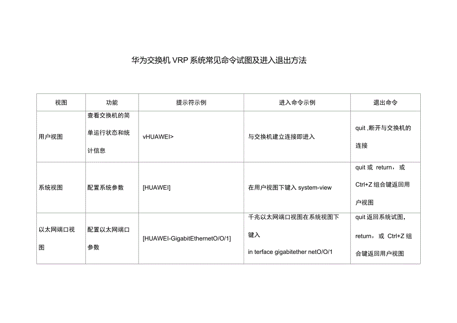 华为交换机常见视图命令进入及退出方法_第1页