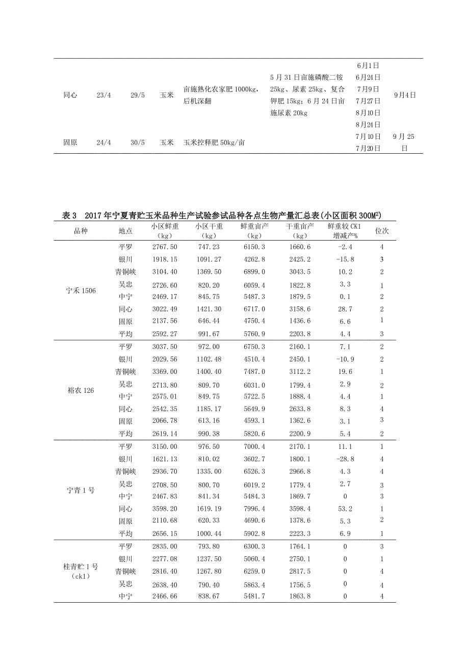 第二十二节宁夏青贮玉米品种生产试验总结_第5页