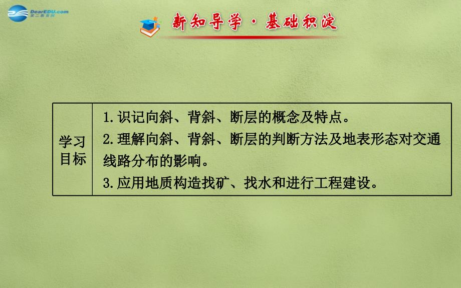 高中地理 4.2 山地的形成课件 新人教版必修_第2页