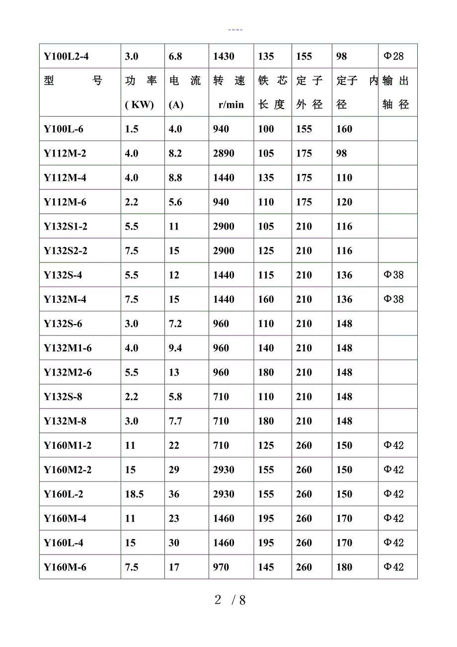 Y系列三相异步电动机的技术参数_第2页