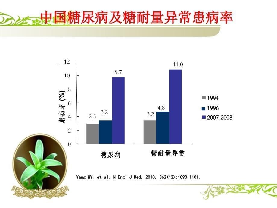 成人隐匿性自身免疫性糖尿病LADA_第5页