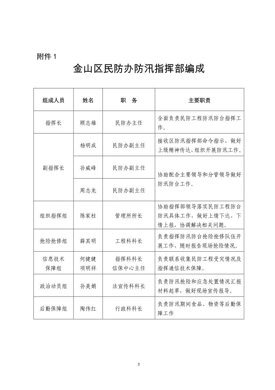 金山区民防办防汛防台工作流程_第5页