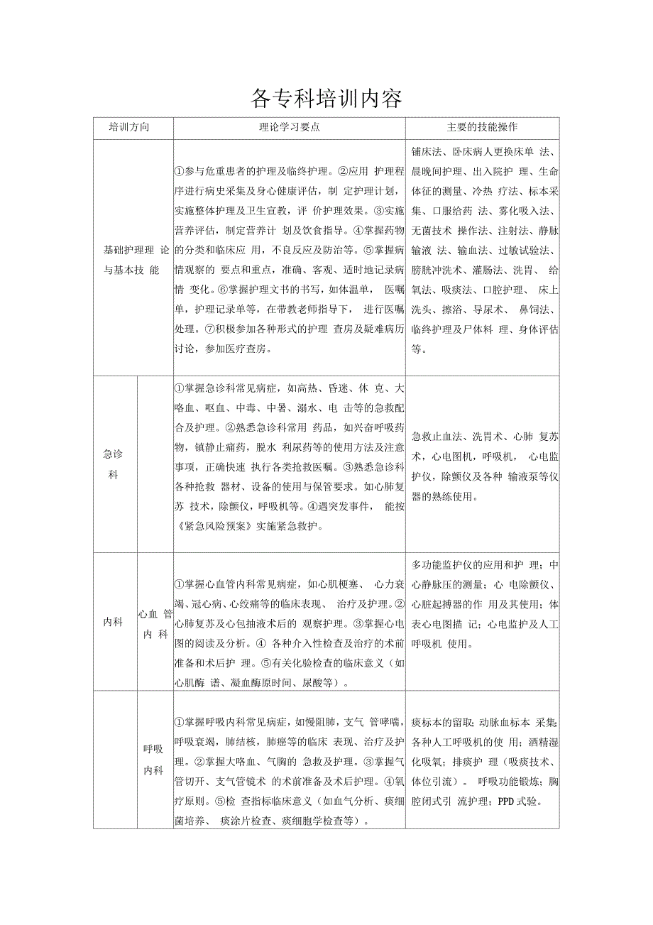 护理专科培训内容_第1页